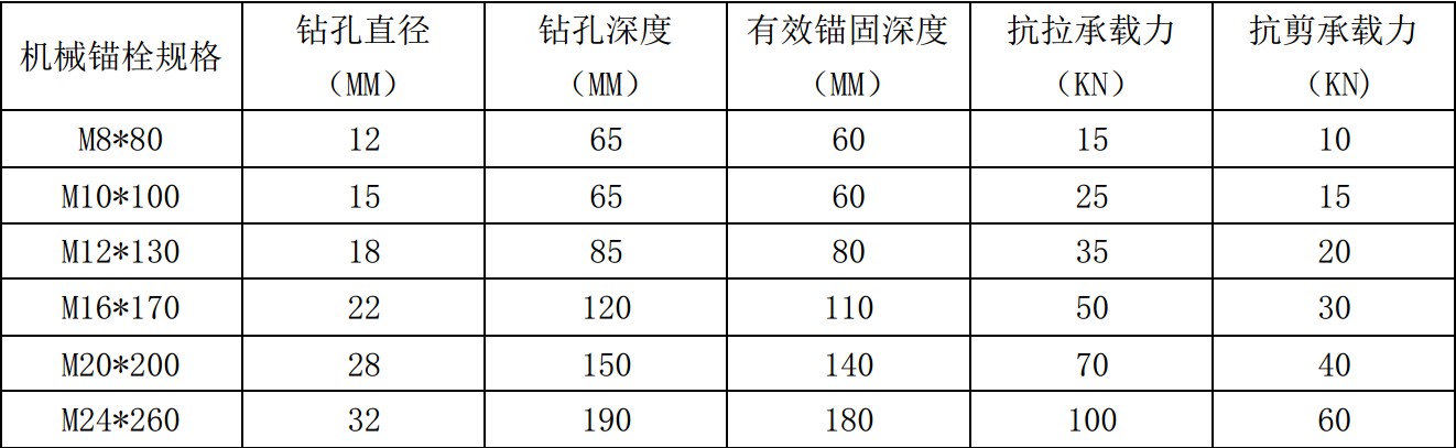機械錨栓,擴底錨栓,自切底錨栓,后擴底錨栓,機械錨栓技術(shù)參數(shù)